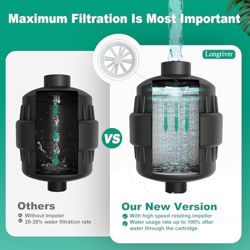 R7 Shower Filter High Put Shower Water Filter for Hard Water 99.99% Remove Chlorine, Heavy Metals, Shower Water Softener, Improve your skin and hair, Bathroom Fixture Hardware Parts, Black
