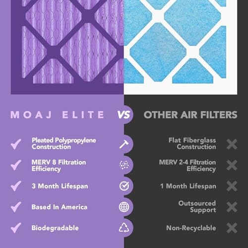 14x18x1 Air Filter (4-PACK) | MERV 8 | MOAJ Elite Dust Defense | BASED IN USA | Quality Pleated Replacement Air Filters for AC & Furnace Applications | Actual Dimensions: 13.70β x 17.70β x 0.75β