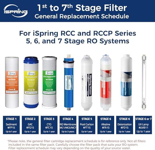 iSpring Greatwell Reverse Osmosis Membrane 100 GPD 11.75” X 1.75”, Replacement Fits Standard Under Sink RO Drinking Water Filtration System, MC1
