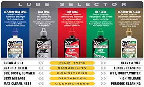 Finish Line Dry Bike Lubricant