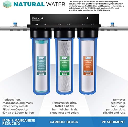 iSpring F3WGB32BM 4.5” x 20” 3-Stage Whole House Water Filter Set Replacement Pack with Sediment, CTO Carbon Block, and Iron & Manganese Reducing Cartridges Fits WGB32BM, White (Pack of 1)