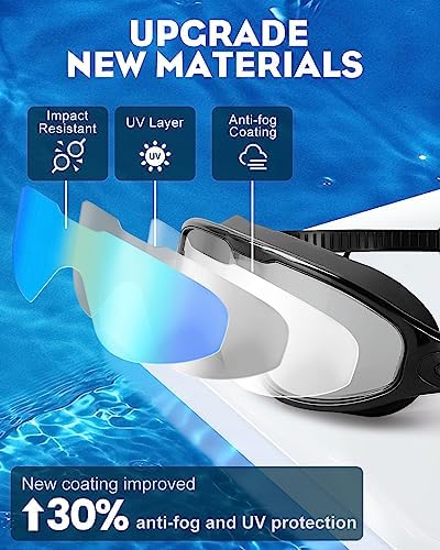 Rantizon Swim Goggles 2 Pack, Wide View Anti Fog&UV Swimming Goggles for Audlt, No Leaking Pool Accessories for Men Women Kid