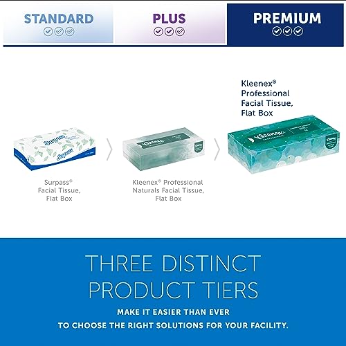 Kleenex Professional Facial Tissue, Bulk (21400), 2-Ply, White, Flat Boxed Format, Designed for Business (100 Tissues/Box, 36 Boxes, 3,600 Sheets/Case)