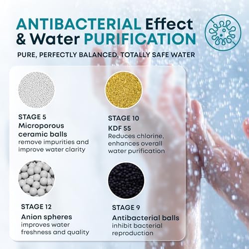 AquaHomeGroup 20 Stage Shower Head Filter with Vitamin C E A for Hard Water - High Output Filter to Remove Chlorine and Fluoride - 2 Replacement Cartridges - Consistent Flow Showerhead Filters