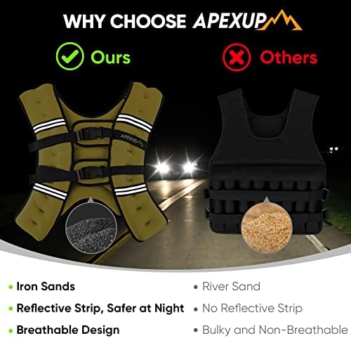 APEXUP Weighted Vest with 5lbs/10lbs/15lbs/20lbs/25lbs/30lbs Weights and Reflective Stripe, Weight Vest Men Women for Workout, Strength Training, Running