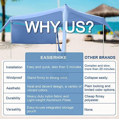 Beach Canopy Tent Shade with Sidewalls 10x10FT, 6.6FT Tall, UPF50+ Sun Shelter, Windproof & Water Resistant, Includes Guylines Sand Shovel Stability Poles, Easy Up for Beach Outdoor Camping Backyard
