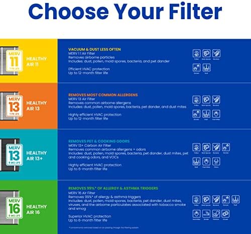 AprilAire 110 Replacement Filter for AprilAire Whole House Air Purifiers - MERV 11, Clean Air & Dust, 16x20x4 Air Filter (Pack of 1)