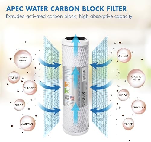 APEC ULTIMATE Series US Made 2 Sets of Stage 1, 2 & 3 Replacement Filter For Undersink System(FILTER-SETX2)