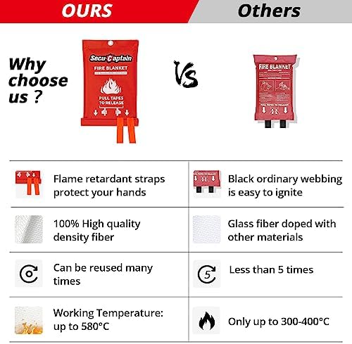 SecuCaptain Emergency Fire Blanket for Home and Kitchen - 2 Pack 40"x40" Flame Suppression Fiberglass Fire Blankets for House Camping Car Office Warehouse Emergency Survival Safety