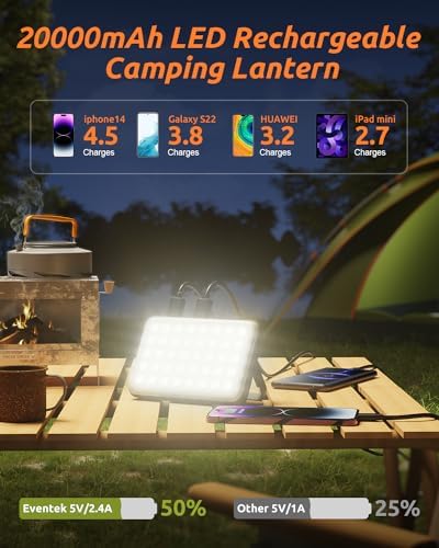 Eventek LED Camping Lantern Rechargeable, 20000mAh Portable Camping Lights up to 144 Hours & 4 Light Modes, IPX5 Waterproof Camping Essentials for Power Outages, Emergency, Tent, Outdoor