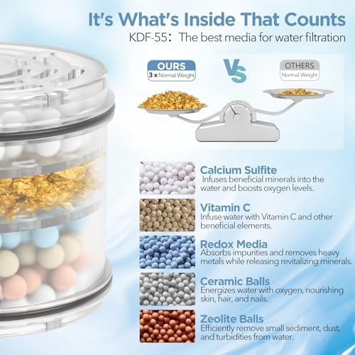 Filtered Shower Head - High Pressure Shower Head with Filter for Hard Water Softener - 7 Settings Bathroom Rain Showerhead to Remove Chlorine and Heavy Metals (Chrome)