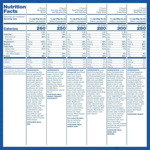 Mountain House Expedition Bucket | Freeze Dried Backpacking & Camping Food | 30 Servings, New! Classic Buccket