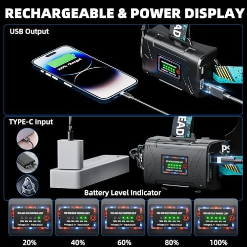 1900 Lumens Super Bright Headlamp, Rechargeable LED Head Lamp, 90 Hour Battery Standby Head Light with 9 Modes, IPX7 Waterproof Zoom Headlamps, 125° Adjustable Headlight for Camping, Adults