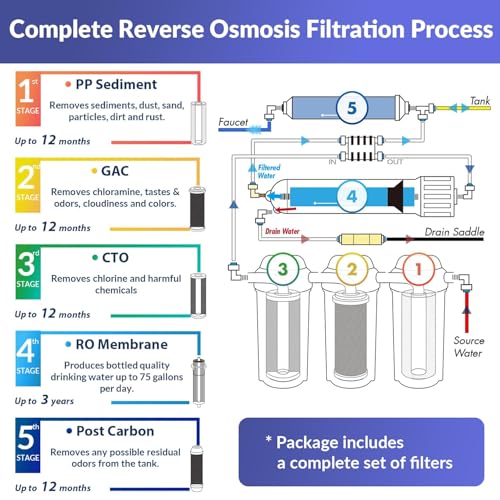 iSpring RCC7-BLK, NSF/ANSI 58 Certified, 5-Stage Reverse Osmosis System, RO Water Filter System Under Sink, 75 GPD, Stylish Black RO Faucet, Easy Top-Mounted Faucet Design with U.S. Patent