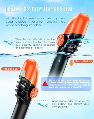 Greatever G2 Full Face Snorkel Mask with Latest Dry Top System,Foldable 180 Degree Panoramic View Snorkeling Mask with Camera Mount,Safe Breathing,Anti-Leak&Anti-Fog