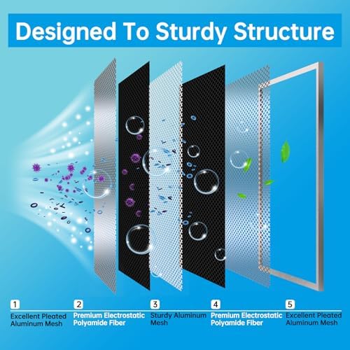 UBeesize 18x24x1 Reusable Electrostatic Air Filter HVAC AC Furnace Filter,MERV 8, Washable, Lasts a Lifetime,Permanent Air Filter,Breathe Fresher,Home And Office(Actual Size:17.44x23.46x0.82 Inch)