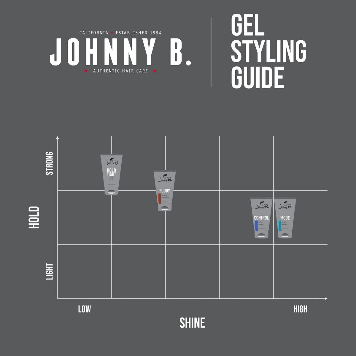 JOHNNY B. Mode Professional Hair Styling Gel, 16 oz