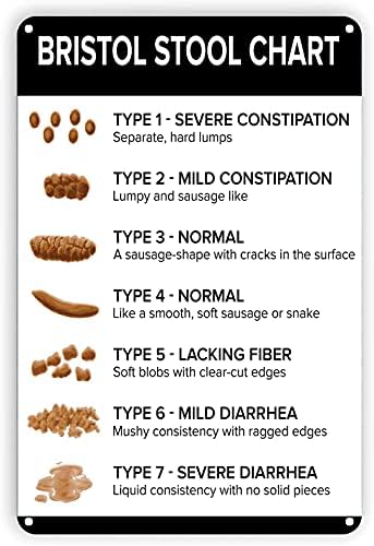 x YGSTinSg Metal Tin Sign Nursing Student Gift Bristol Stool Chart Poop Toilet Health Bathroom Indoor and Outdoor Retro Wall Graduation Gifts for Nurses 8x 12 inches