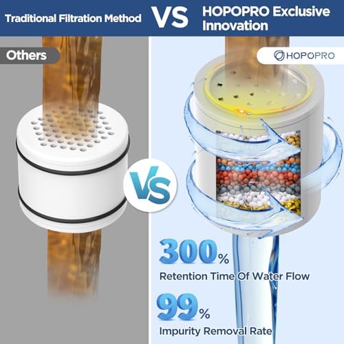 High Flow Filtered Shower Head, HOPOPRO 5 Modes High Pressure Fixed Showerhead with Filter, 2-In-1 Shower Head Filter for Hard Water, Remove 99% Chlorine, Improves Skin Hair Condition (6 Inch Black)