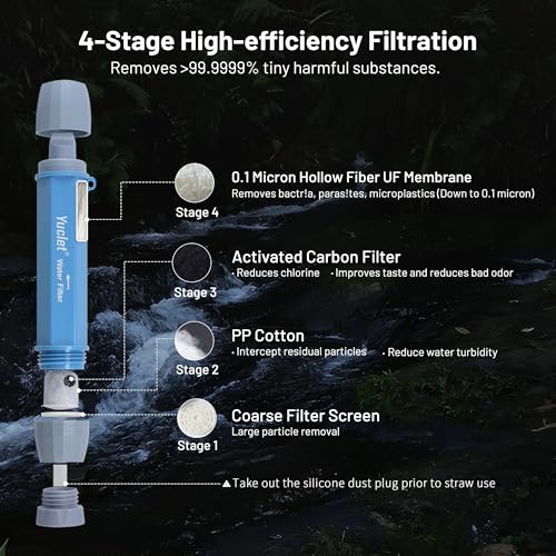 Gravity Water Filter System w/ 2-Gal Bag & 0.1-Micron Water Filter Straw, Gravity-Fed Water Filtration System Water Purifier Survival for Camping, Backpacking, Hiking & Emergency Preparedness