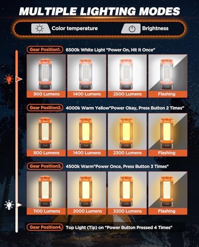 Saker Portable Camping Light with Stand 73.2" Rechargeable Work Light 800/3200 Lumen 4000/6500K Dimmable Camping Light for Outdoor Work, Power Outages, Fishing LD10 Orange