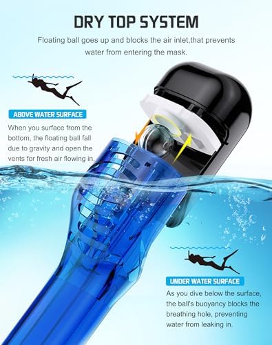 Greatever Full Face Snorkel Mask, Snorkeling Gear for Adults with Latest Dry Top Breathing System and Detachable Camera Mount, Foldable Snorkel Mask Adult, Snorkels Anti-Fog & Anti-Leak