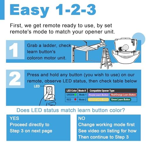 Garage Door Opener Keypad with 2 Garage Door Opener Remote for Liftmaster Chamberlain Craftsman Garage Door Opener Remote Keypad 877MAX 893LM 893Max 971LM 371LM, Purple Yellow Red Orange Learn Button
