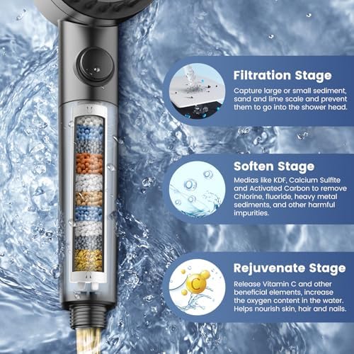 Filtered Shower Head with Handheld, High Pressure 5-Spray Shower Head with Filters for Hard Water, ON/OFF Switch Showerhead for Pets Bath, Shower Heads Filter - Remove Chlorine, Improve Skin and Hair