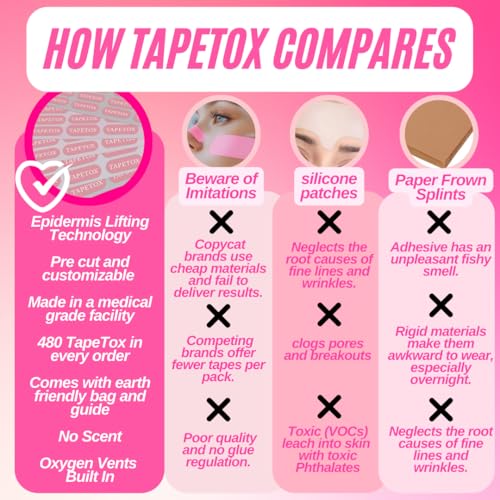 Face Tape for Wrinkles - Tape for Face - Instant Facelift for Women & Men - Anti-Wrinkle Lifting Strips - Forehead & Eye Wrinkle Remover - Tape Tox Pre-Cut Face Strips - Skin Tightening Patches