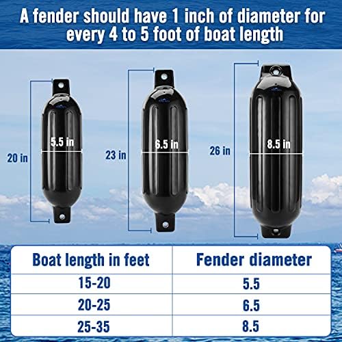 Affordura Boat Fender 4 Pack Boat Bumpers Fenders with 4 Ropes, Boat Bumpers for Pontoon Boat Fenders Inflatable