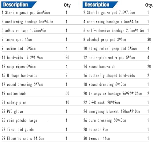 First Aid Kit EMT Medical IFAK Pouch, Molle Tactical Med Emergency Trauma Bag for Camping Home Car Hiking Hunting (Olive Drab)