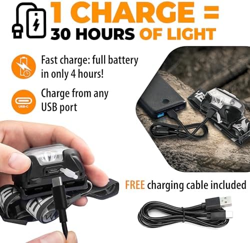 Foxelli Rechargeable LED Headlamp - Super Bright, Lightweight and Comfortable Head Light for Running, Camping, Hiking and Work, Suitable for Adults and Kids