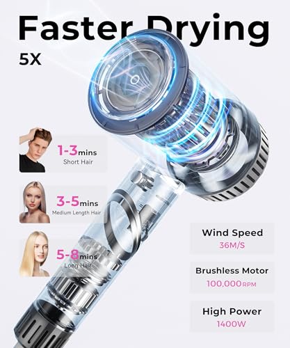 Colorsmoon Hair Dryer, 100,000 RPM High-Speed Blow Dryers for Women & Men, Fast-Drying, 500 Million Negative Ions, Heat-Control, Low-Noise with Diffuser & Nozzle, Compact Foldable for Home Travel Use