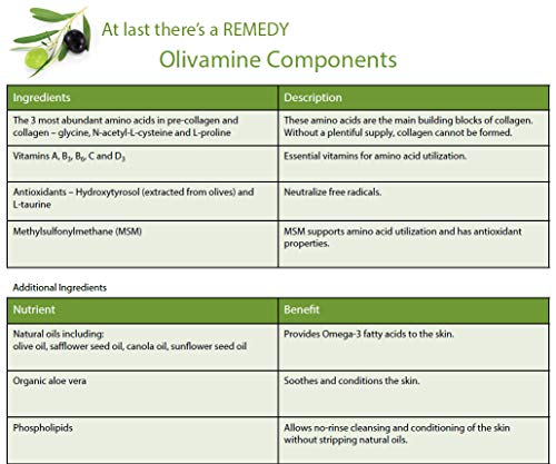 Medline Remedy Olivamine Calazime Skin Protectant Paste Cream, Used with Dry Chapped from Diaper Rash, Incontinence, Dermatitis, Psoriasis, Burns, Bites, White, 4 Oz