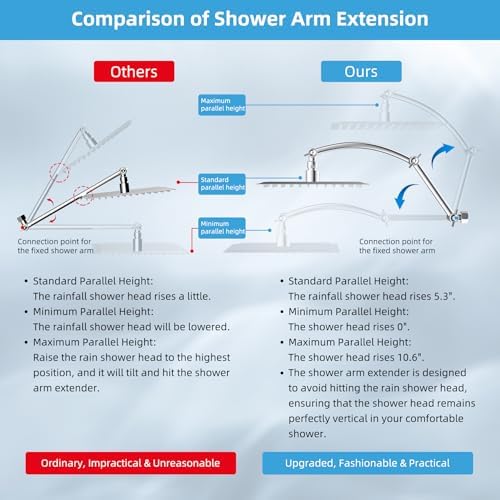 Hibbent All Metal Rain Shower Head, 12'' High Pressure Rainfall Square Showerhead with 16" Shower Head Extension Arm, Solid Brass Adjustable Shower Arm Extender, Waterfall fixed Showerheads, Chrome