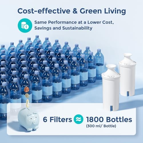 Fil-Fresh 6-Pack Replacements for Brita Water Filter, Pitchers and Dispensers, NSF 53&42 Certified to Reduce Cadmium, Mercury, Copper, Zinc, BPA free, Lasts 2 Months or 40 Gallons