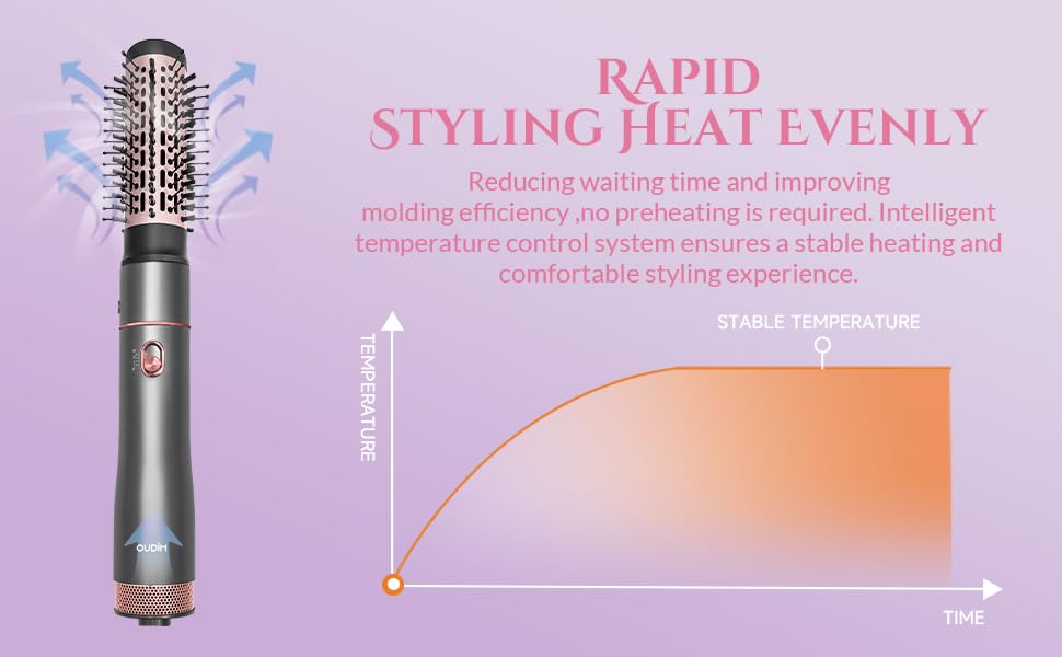 5 in 1 Negative Ion Hair Dryer Brush Blow Dryer Brush Set, Hot Air Styler with Multiple Lengths Suitable for Variable Needs for Hair Curling, 3 Temperature and Wind Settings, Travel Bag Easy to Carry