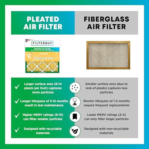 Filterbuy 16x25x3 Air Filter MERV 11 Allergen Defense (2-Pack), Pleated HVAC AC Furnace Air Filters Replacement for Trion Air Bear, Lennox X0581, and More (Actual Size: 15.63 x 24.13 x 3.00 Inches)