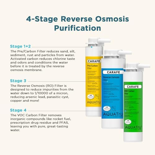 AquaTru Carafe Replacement VOC Filter with (Stage 4) for AquaTru Carafe Countertop Reverse Osmosis Water Filter Purification System | Certified to remove PFAS and other chemicals