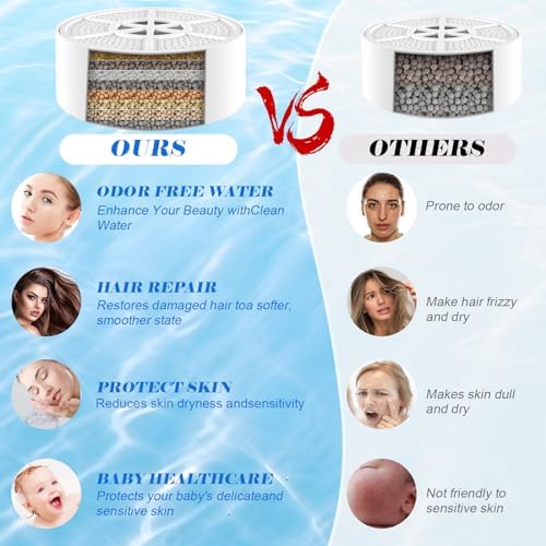 Bath Filter for Tub, Filter for Bathtub Bath Water Filter Removes Hundreds of Contaminants for Softer, Smoother Skin 2500 Gallons of Filtration, BPA Free