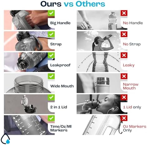 AQUAFIT 64 oz Water Bottle with Time Marker - Straw & Chug Lid - BPA Free Big Water Bottle with Straw - Gym Water Bottle with Handle - Gallon Water Jug (64 Ounces, Clarity)