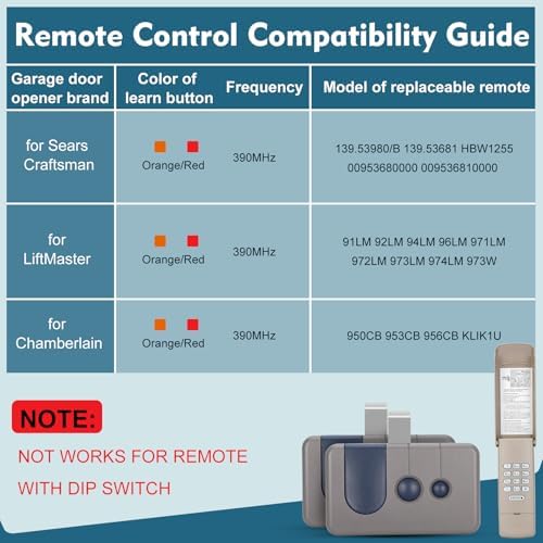 2 for Sears Craftsman Garage Door Remote 53680 139.53680 53681 139.53681 HBW1255 971LM, for RED/ORANGE Learn Button ONLY(1997-2005)1 for Garage Door Opener Keypad,877max G940EV-P2 CMXZDCG440 Universal