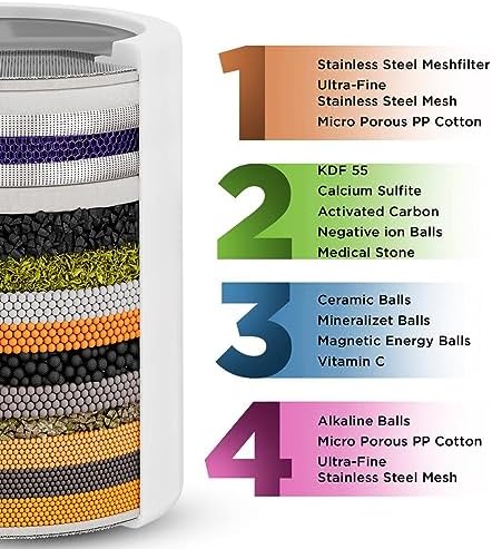 Aqua Earth Shower Filter For Hard Water Removes Chlorine and Harmful Substances Showerhead Filter High Output Activated Carbon remove Other Sediments Vitamin C