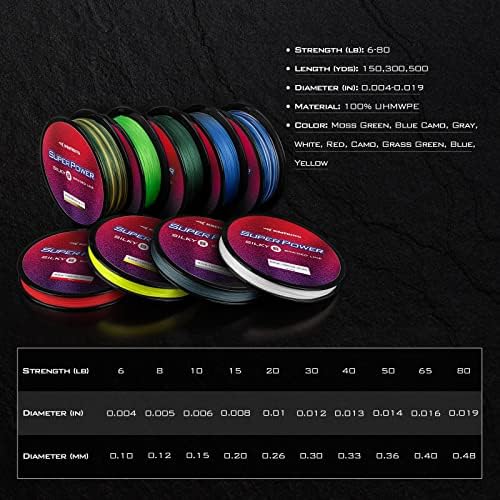 KastKing SuperPower Braided Fishing Line - Abrasion Resistant Braided Lines – Incredible Superline – Zero Stretch – Smaller Diameter – A Must-Have!
