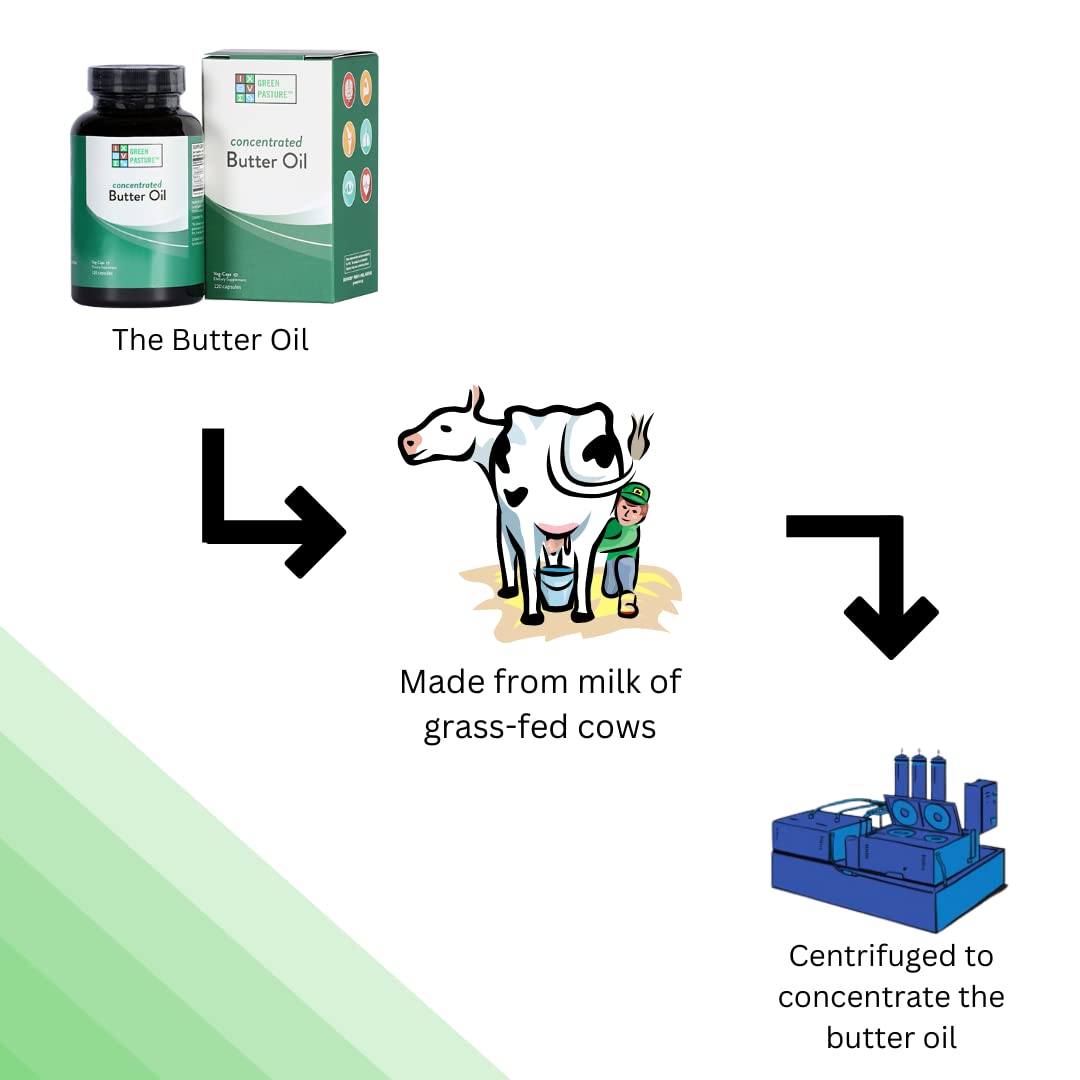 Green Pasture Concentrated Butter Oil Capsules