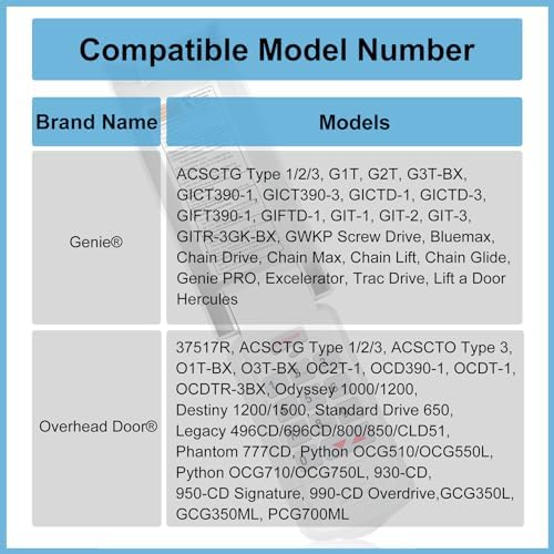 for Genie Garage Door Opener keypad Replacement, for All Genie/Overhead/Intellicode/DIP Switch Garage Door Openers, Wireless Keypad Keyless Entry, for Model GK-R/OKP-BX etc. Safe & Secure Access