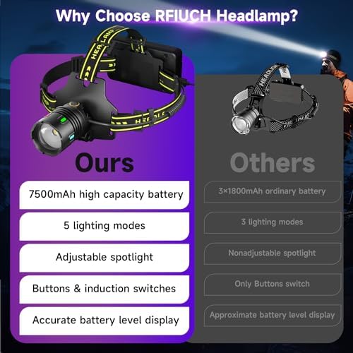 1200 Lumens Super Bright LED Rechargeable Headlamp, Zoomable Head lamp & 9 Lighting Modes, Upgraded Detachable Polymer Battery Cace, IP67 Waterproof for Camping | Auto Repair | Hiking | Fishing