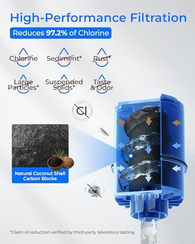 Waterdrop NSF Certified Water Filter, Replacement for All PUR®, PUR®PLUS Faucet Filtration Systems, Pur® RF-9999® Faucet Water Filter (6 Count), Model No.: WD-C08A