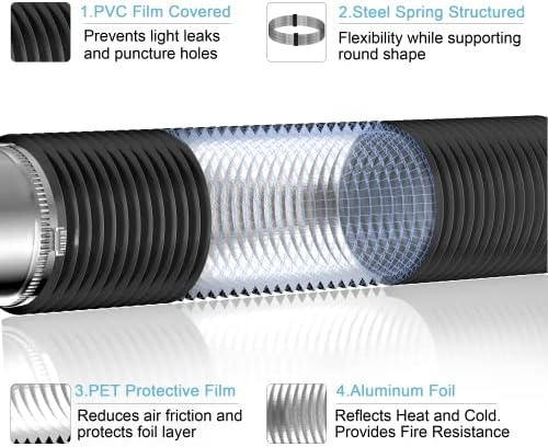 Hon&Guan 8 inch 16 FT Long Air Ducting, Heavy-Duty Four-Layer Protection Dryer Vent Hose for Heating Cooling Ventilation and Exhaust-with 2 Clamps, Black