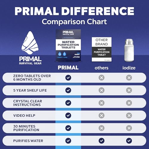 Water Purifier Tablets –Water Purification Tablets for Emergency Water - Hiking, Camping, Survival, Emergency – Drinking Water Filtration System Survival Tabs - Purificador De Agua - 1L - 100 Tablets